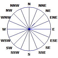 Wind Rose